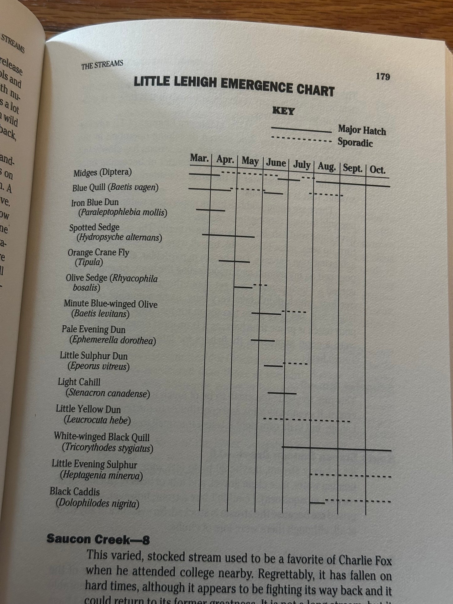 Armstrong, A. Joseph; Trout Unlimited's Guide to Pennsylvania Limestone Streams; 1st ED, 1st PRNT; SIGNED