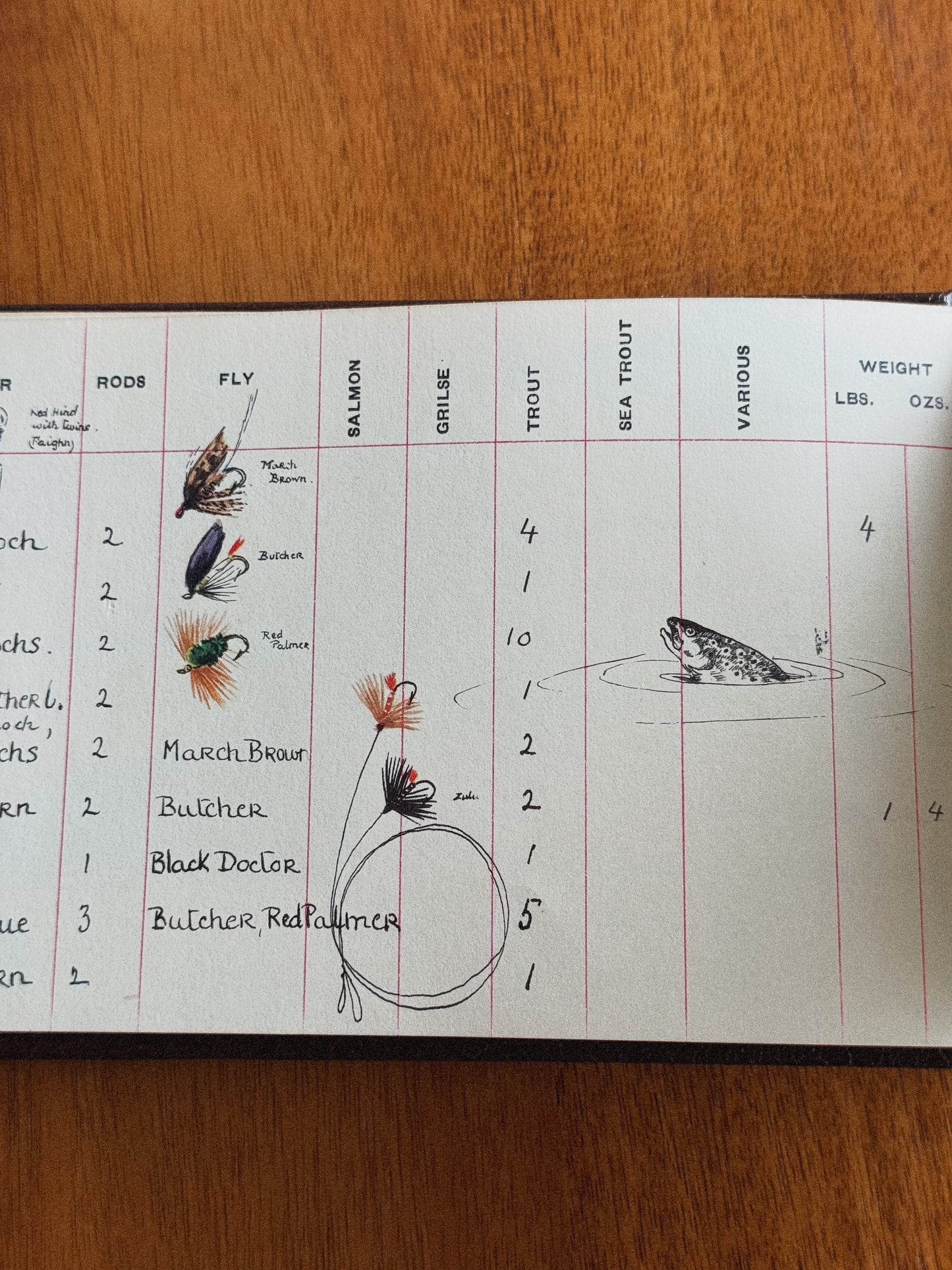 Muriel Foster's Fishing Diary