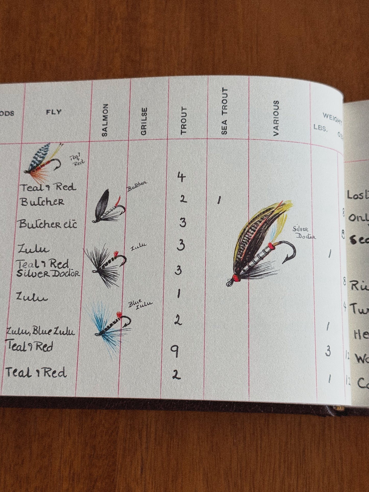 Muriel Foster's Fishing Diary