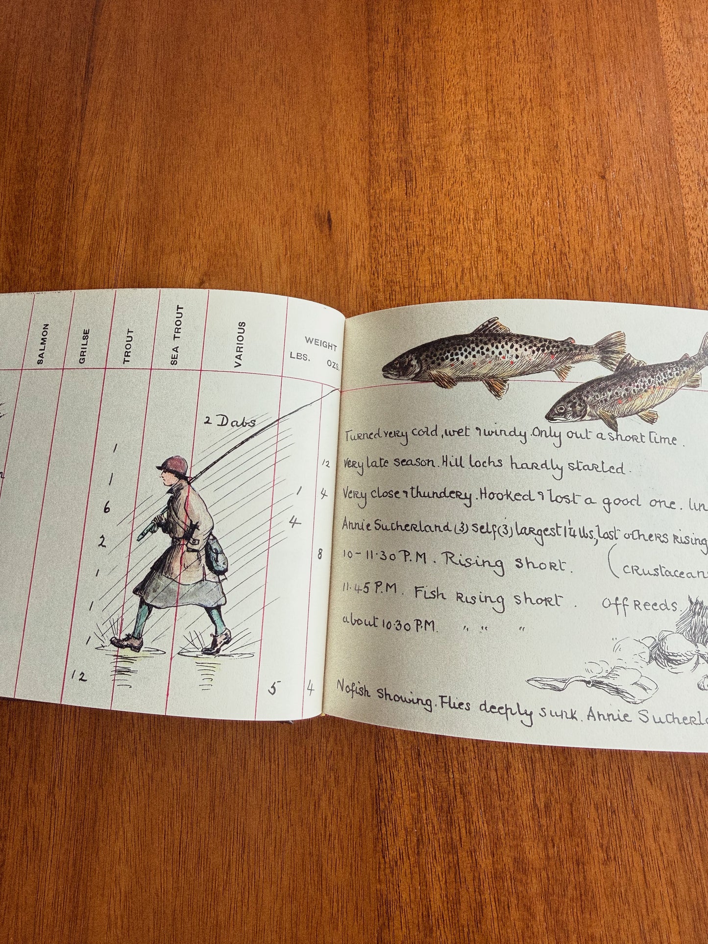 Muriel Foster's Fishing Diary