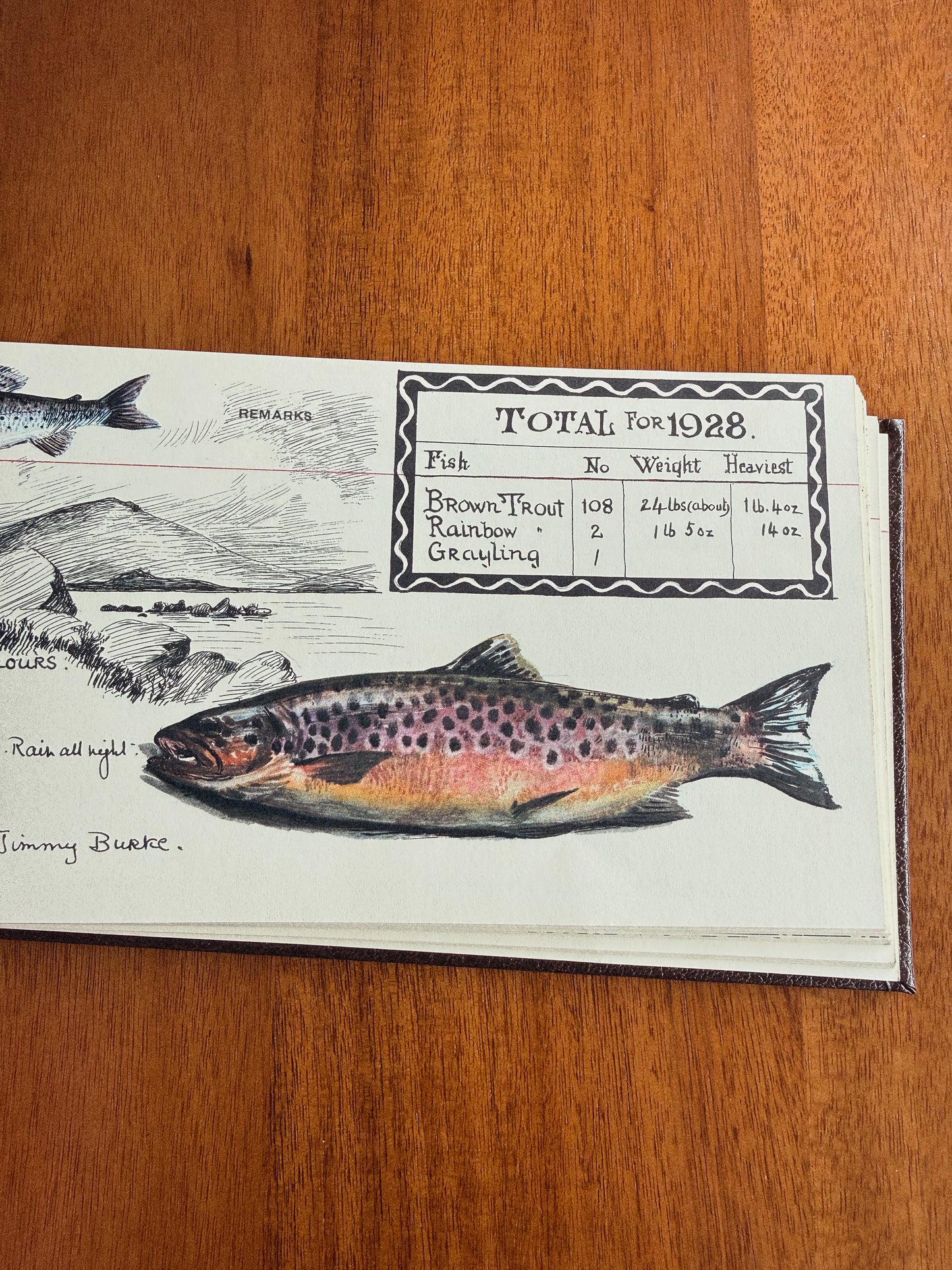 Muriel Foster's Fishing Diary